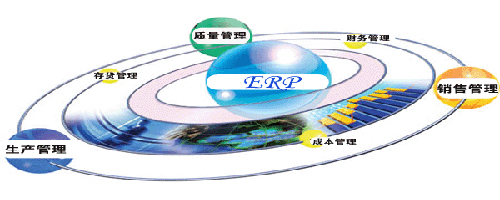 中国零售企业仅处于ERP发展初级阶段