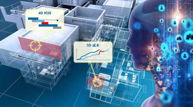 智慧建造平台”开启我国建筑行业“智慧攻略”