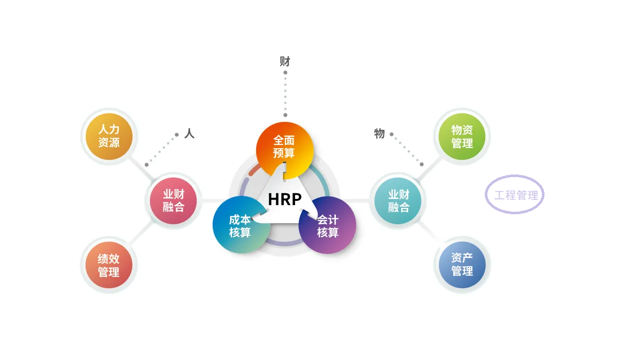 医院HRP运营管理系统